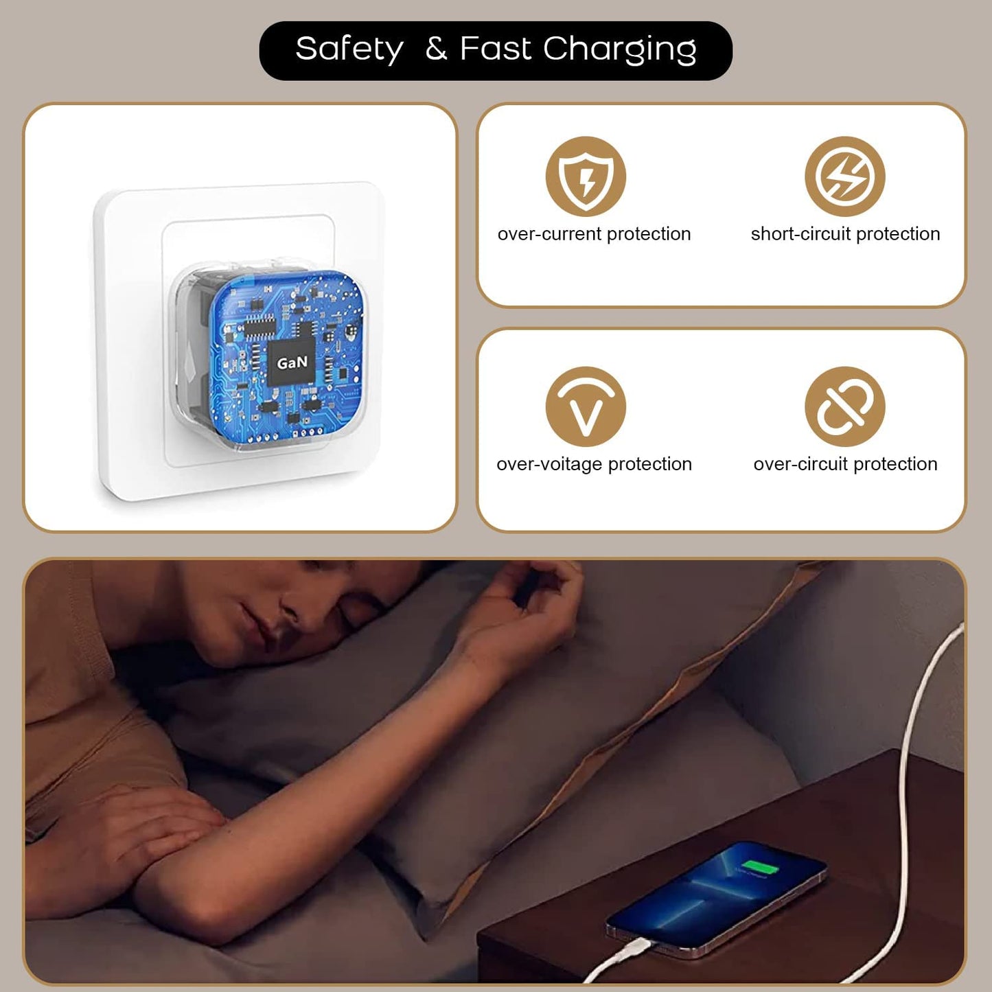 Dual USB-C FAST Charger Cube, 40W PD (US), 2 Pack