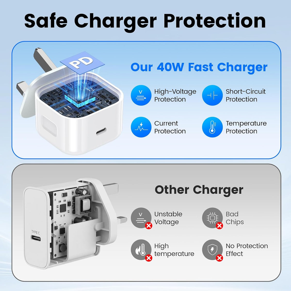 USB-C FAST Charger Cube, 40W PD (UK)