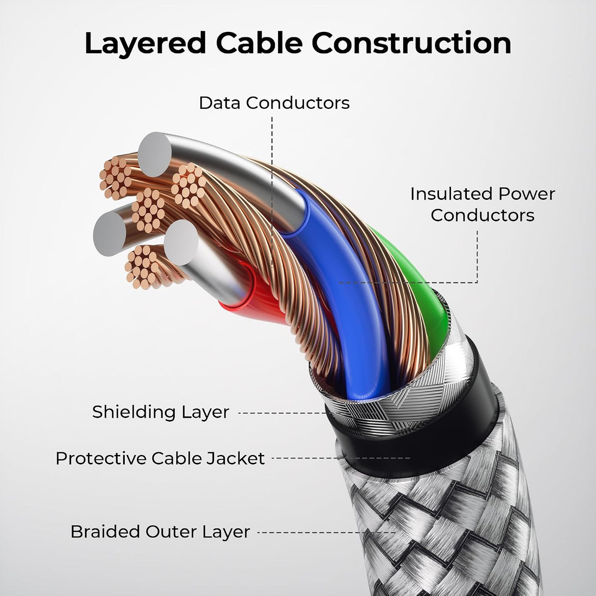 USB-A to USB-C FAST Charging Cable, 2M / 6.56FT, 2-Pack