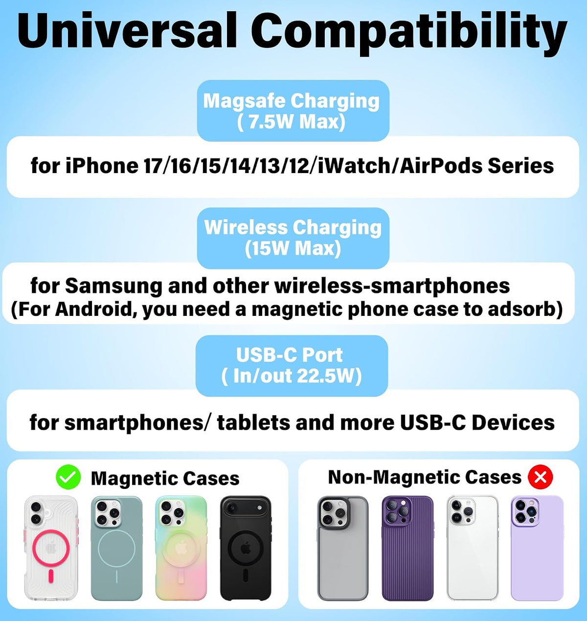 3-in-1 MagSafe Power Bank, Ultra-Slim 5000mAh 22.5W