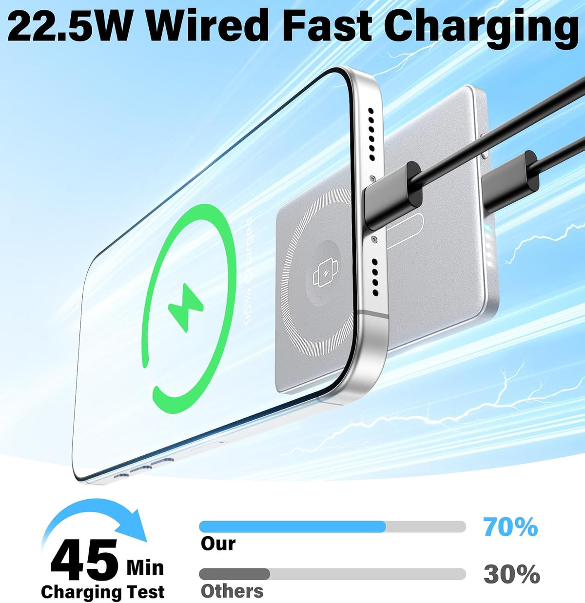 3-in-1 MagSafe Power Bank, Ultra-Slim 5000mAh 22.5W