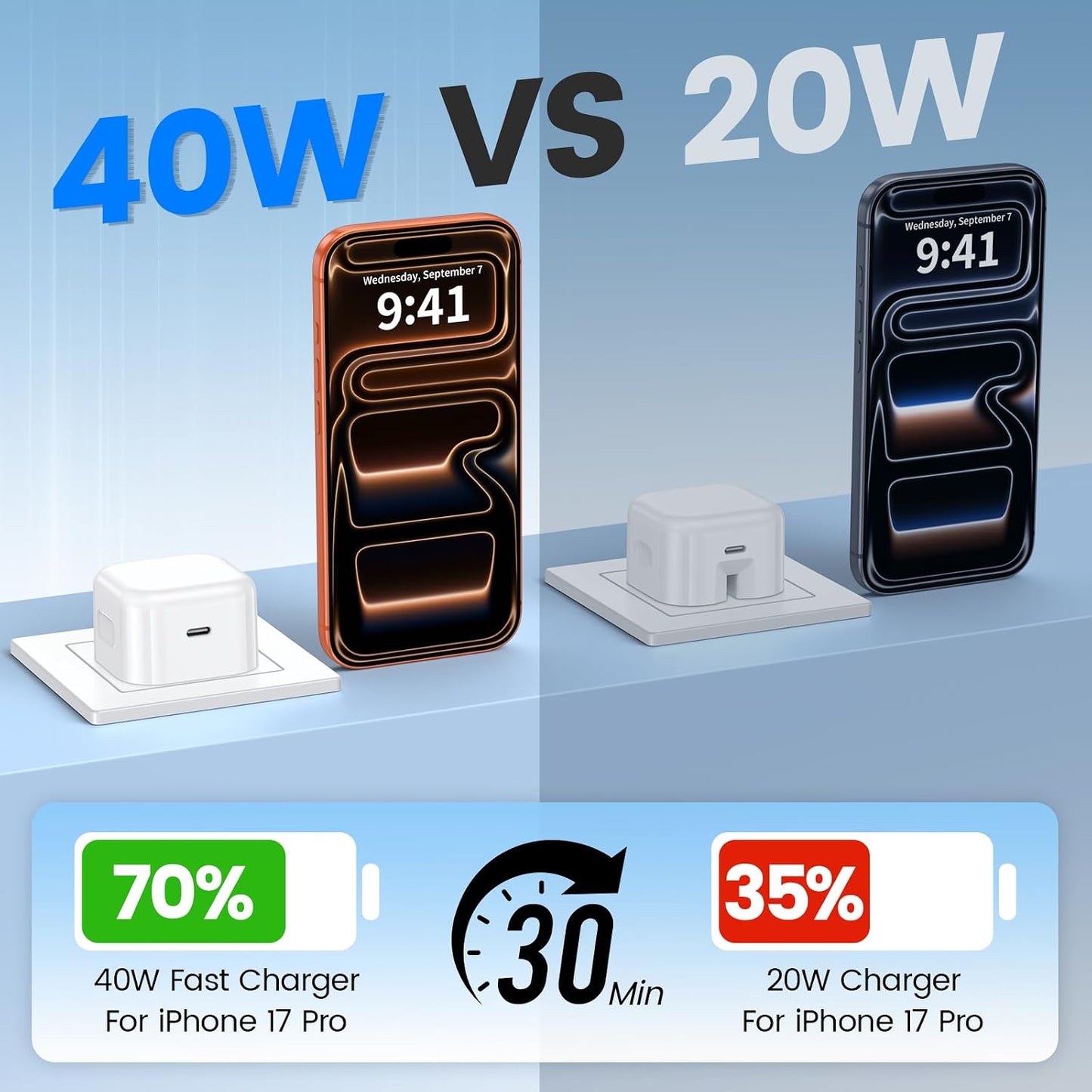USB-C FAST Charger Cube, 40W PD (UK)