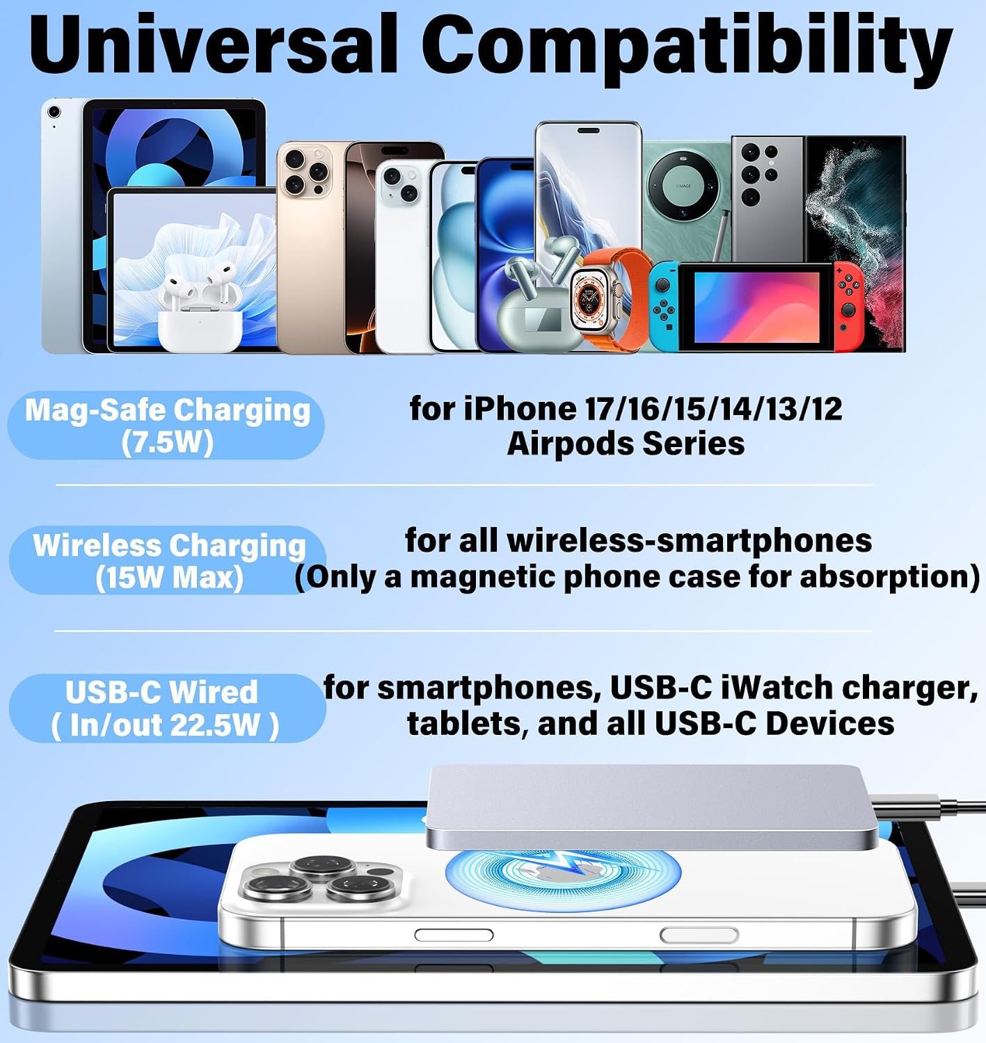 MagSafe Power Bank, Ultra-Slim 5000mAh 22.5W